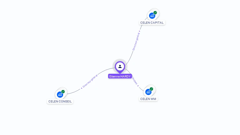 Cartographie gratuite d'Etienne HARDY