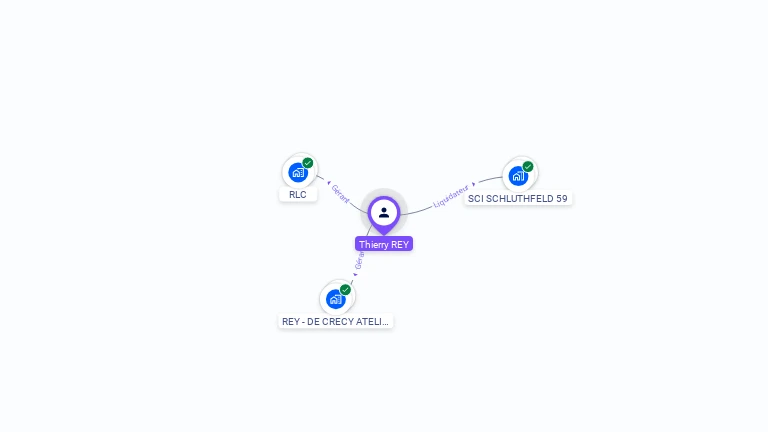 Cartographie gratuite de Thierry REY