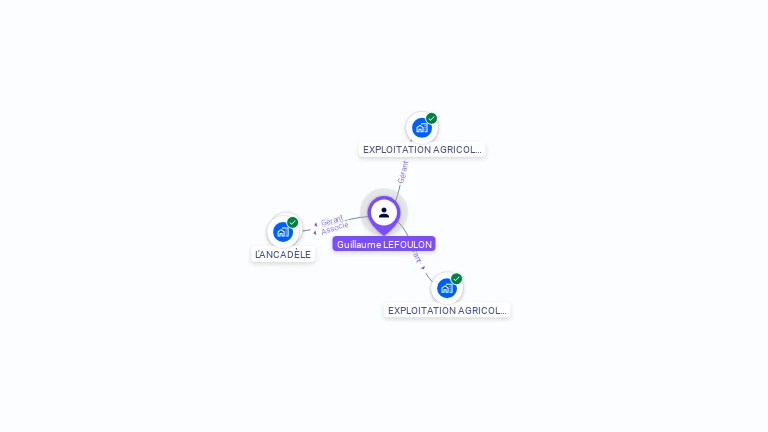 Cartographie gratuite de Guillaume LEFOULON