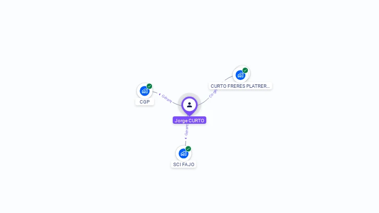 Cartographie gratuite de Jorge CURTO