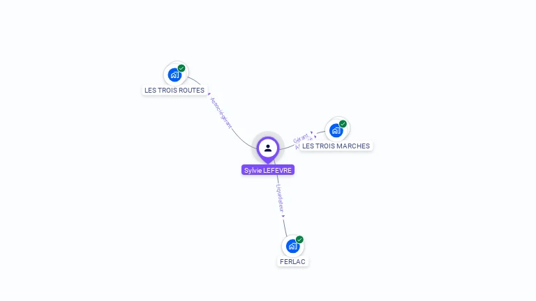Cartographie gratuite de Sylvie LEFEVRE
