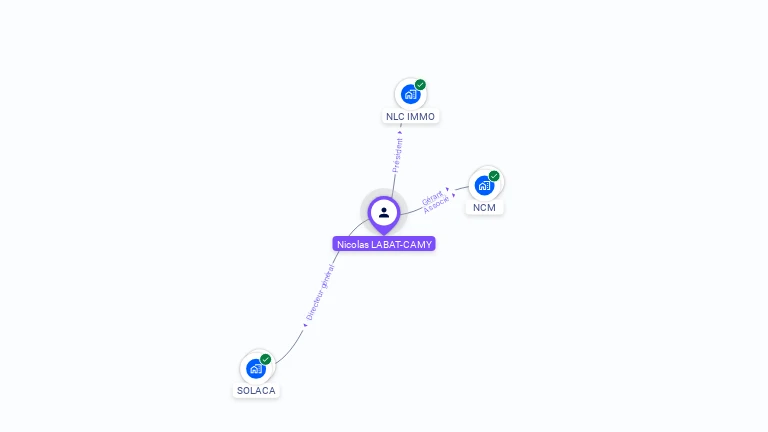 Cartographie gratuite de Nicolas LABAT-CAMY