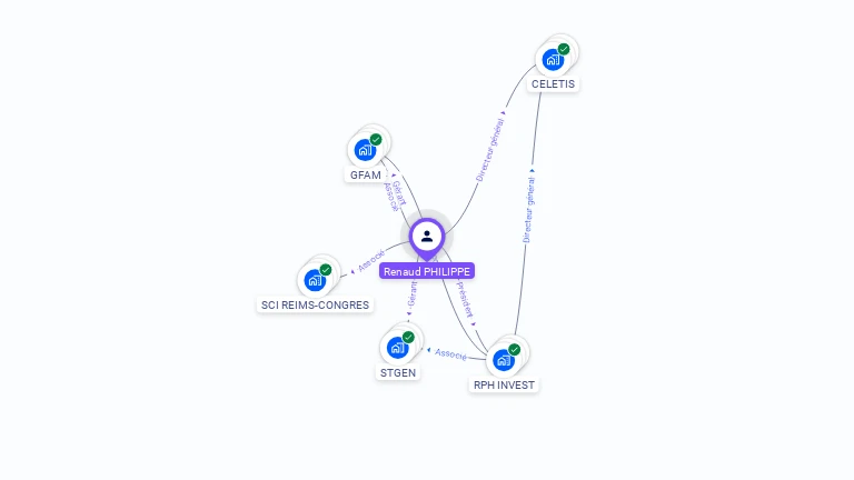 Cartographie gratuite de Renaud PHILIPPE