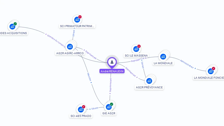 Cartographie gratuite d'Andre RENAUDIN