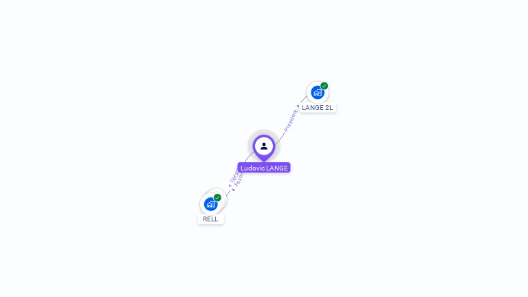 Cartographie gratuite de Ludovic LANGE