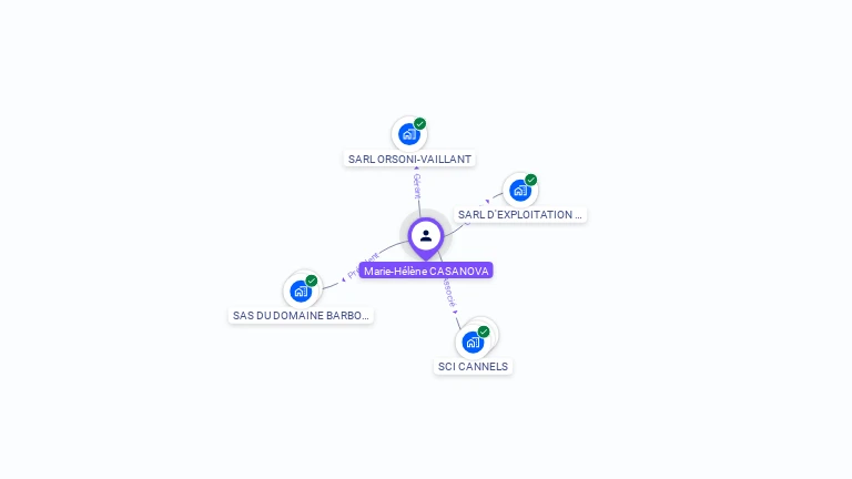 Cartographie gratuite de Marie CASANOVA