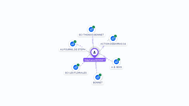 Cartographie gratuite de Stephane BONNET