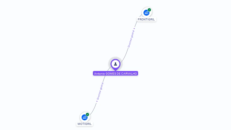 Cartographie gratuite d'Antonio GOMES DE CARVALHO