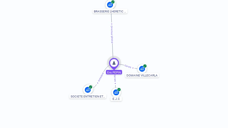 Cartographie gratuite d'Eric PEPIN
