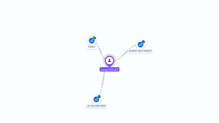Cartographie gratuite de Long COLLET