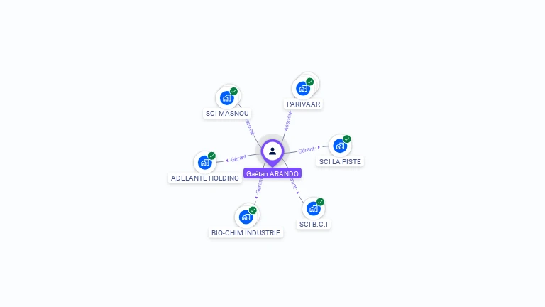 Cartographie gratuite de Gaétan ARANDO