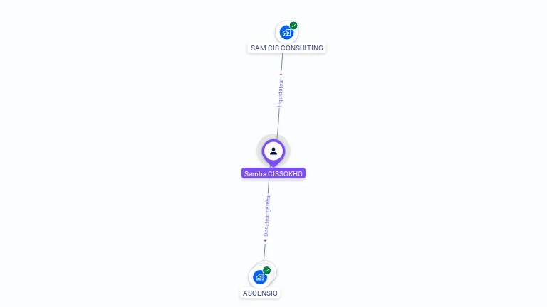 Cartographie gratuite de Samba CISSOKHO