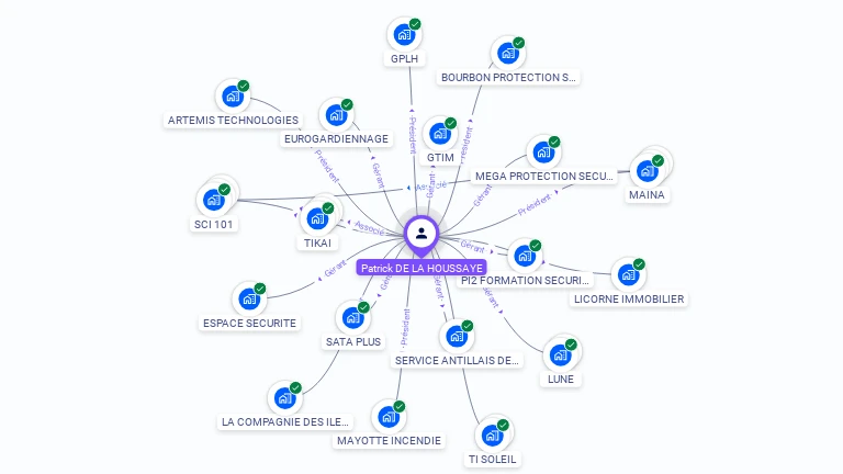 Cartographie gratuite de Patrick DE LA HOUSSAYE