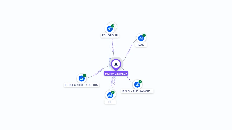 Cartographie gratuite de Franck LESUEUR