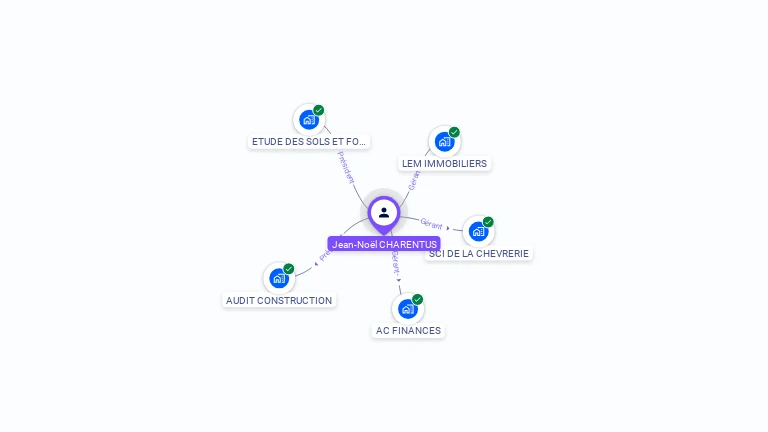 Cartographie gratuite de Jean-No�l CHARENTUS