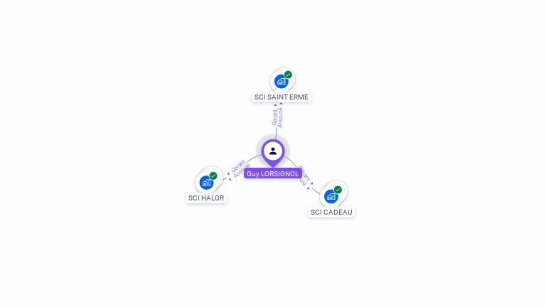 Cartographie gratuite de Guy LORSIGNOL