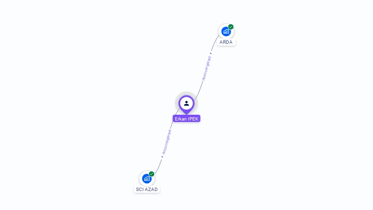 Cartographie gratuite d'Erhan IPEK