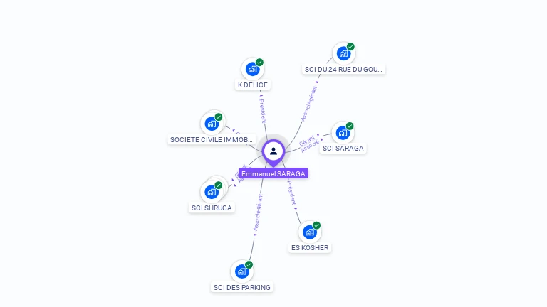 Cartographie gratuite d'Emmanuel SARAGA