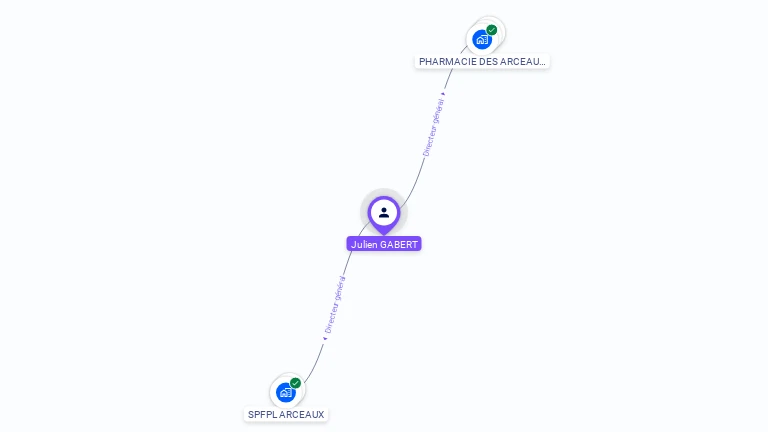 Cartographie gratuite de Julien GABERT