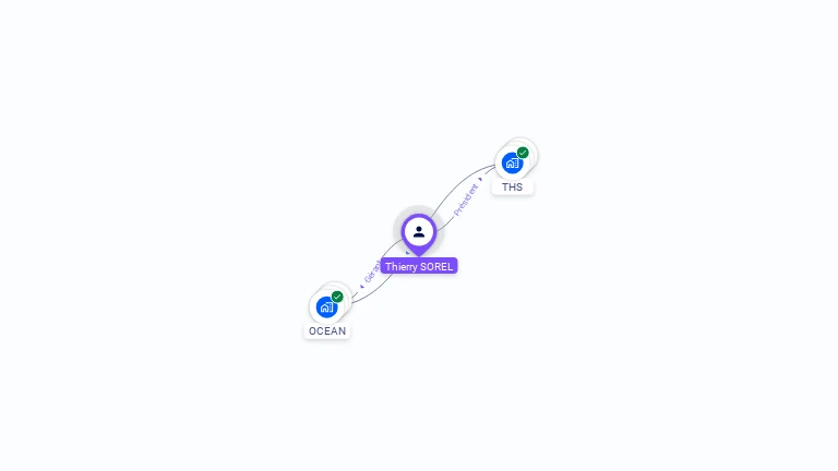 Cartographie gratuite de Thierry SOREL
