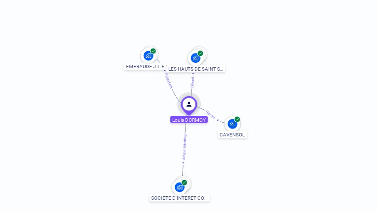 Cartographie gratuite de Louis DORMOY