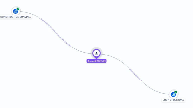 Cartographie gratuite d'Arnaud BONVIN