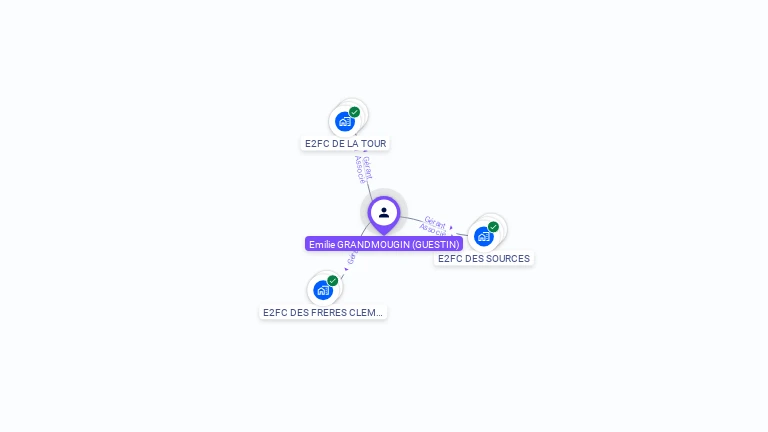 Cartographie gratuite d'Emilie GRANDMOUGIN