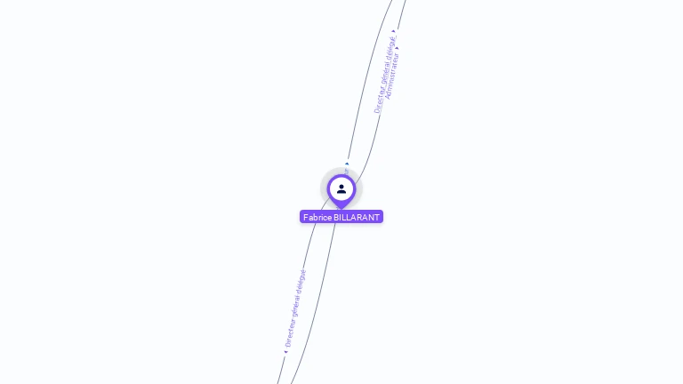 Cartographie gratuite de Fabrice BILLARANT