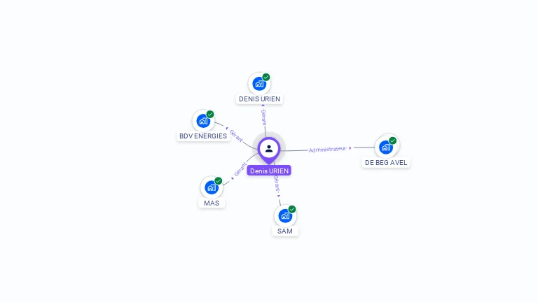 Cartographie gratuite de Denis URIEN