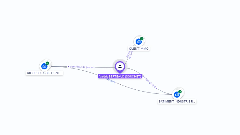 Cartographie gratuite de Val�rie BERTEAUD