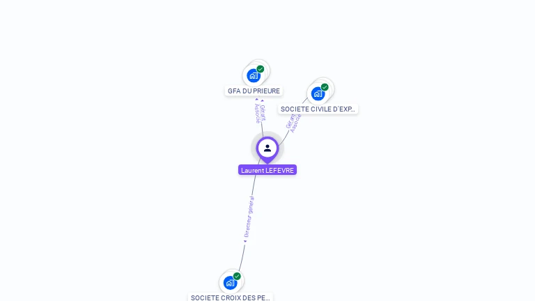 Cartographie gratuite de Laurent LEFEVRE