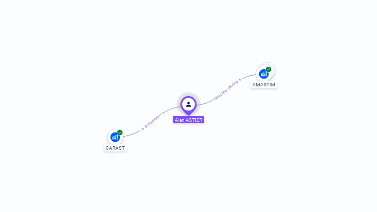 Cartographie gratuite d'Alan ASTIER