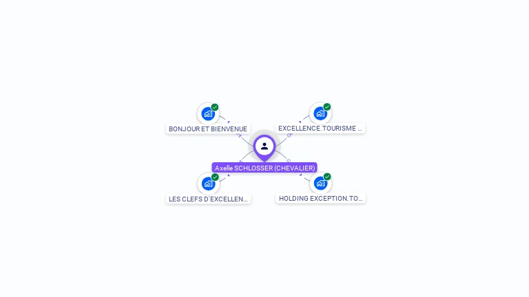 Cartographie gratuite d'Axelle SCHLOSSER