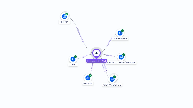 Cartographie gratuite de Frédéric PEDANI