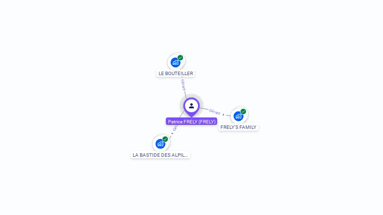 Cartographie gratuite de Patrice FRELY