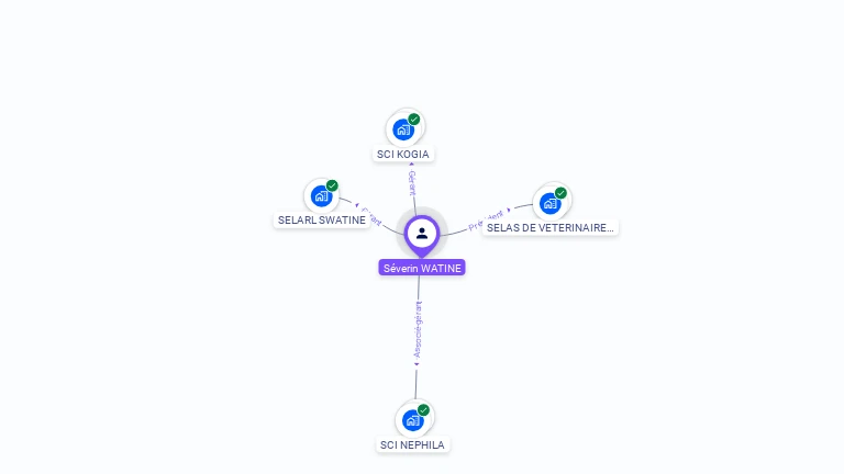 Cartographie gratuite de Severin WATINE