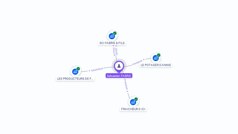 Cartographie gratuite de Sébastien FABRIE