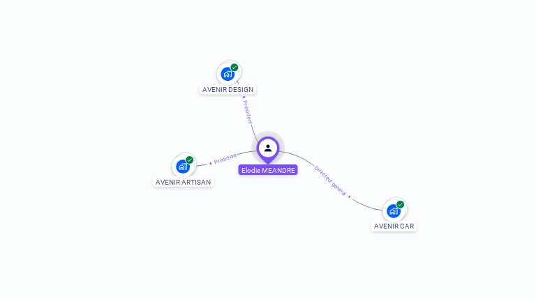 Cartographie gratuite d'Elodie MEANDRE
