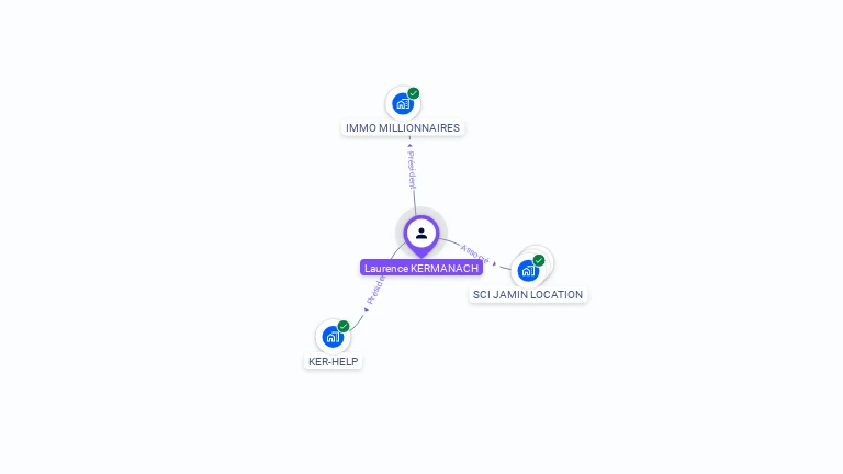 Cartographie gratuite de Laurence KERMANACH