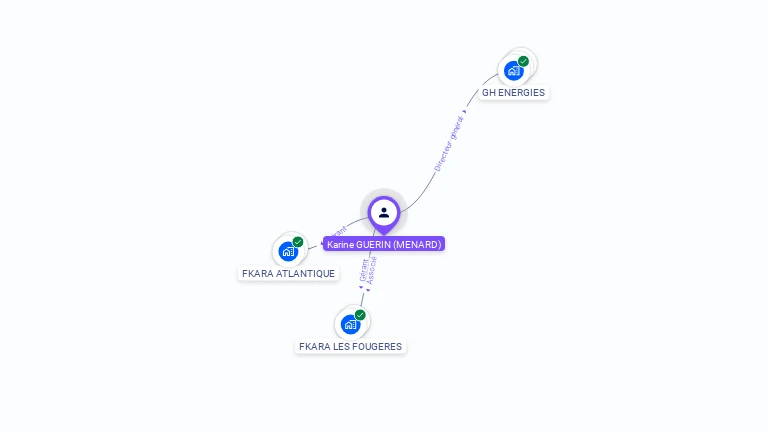 Cartographie gratuite de Karine GUERIN