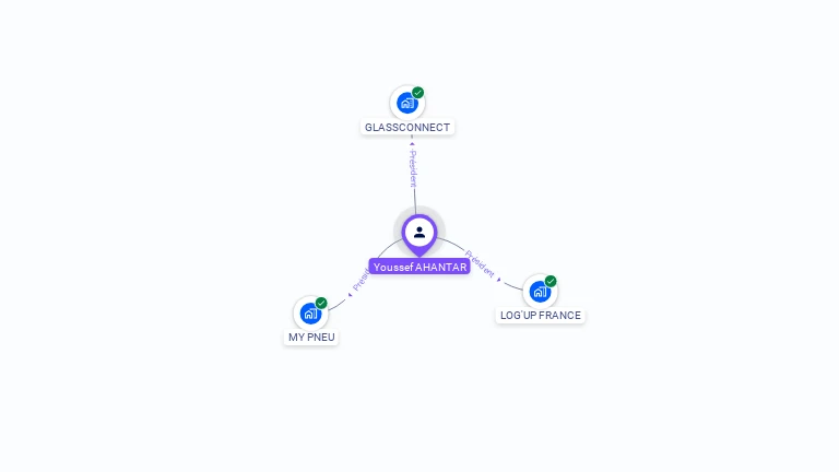 Cartographie gratuite d'Youssef AHANTAR