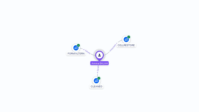 Cartographie gratuite d'Amina SALAH