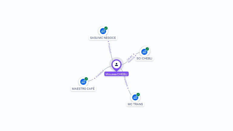 Cartographie gratuite de Moussa CHEBLI