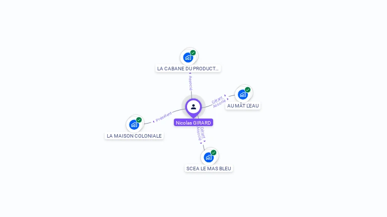 Cartographie gratuite de Nicolas GIRARD