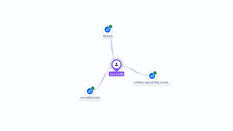 Cartographie gratuite d'Eric ZARB