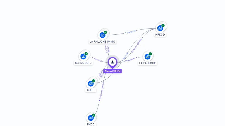 Cartographie gratuite de Pierre KULYK