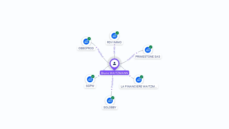 Cartographie gratuite de Bruno WAITZMANN