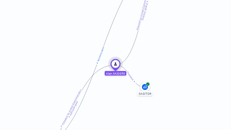 Cartographie gratuite d'Alain MUDERS
