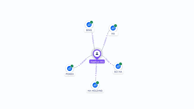 Cartographie gratuite de Xiashuo WU