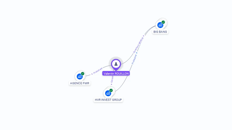 Cartographie gratuite de Valentin ROUILLON